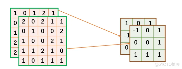 tensorflow2 卷积神经网络 tensorflow卷积神经网络源码_tensorflow2 卷积神经网络_02